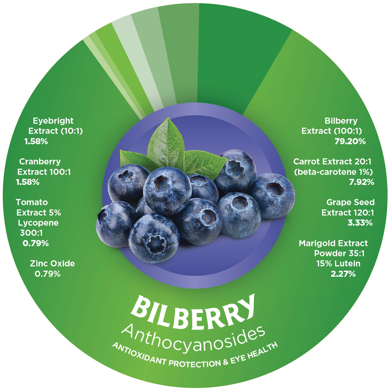 Bilberry