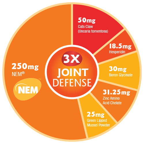 3x Joint Defense with NEM